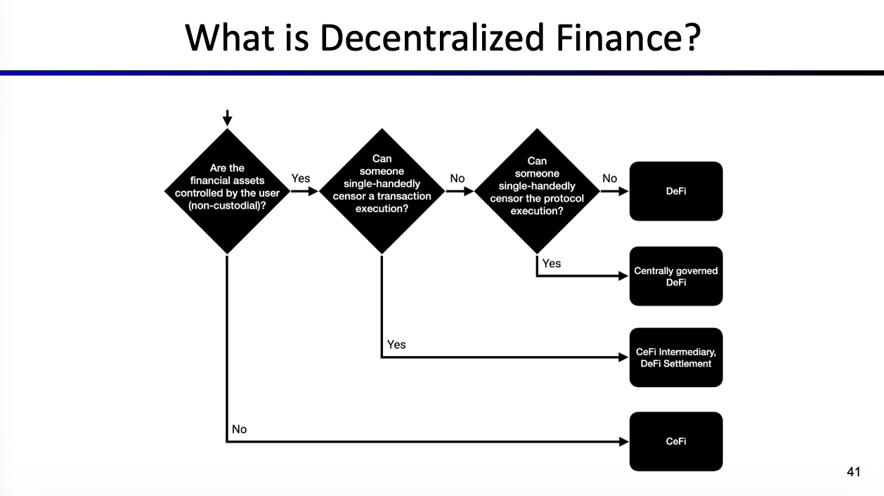 CeFi vs DeFi