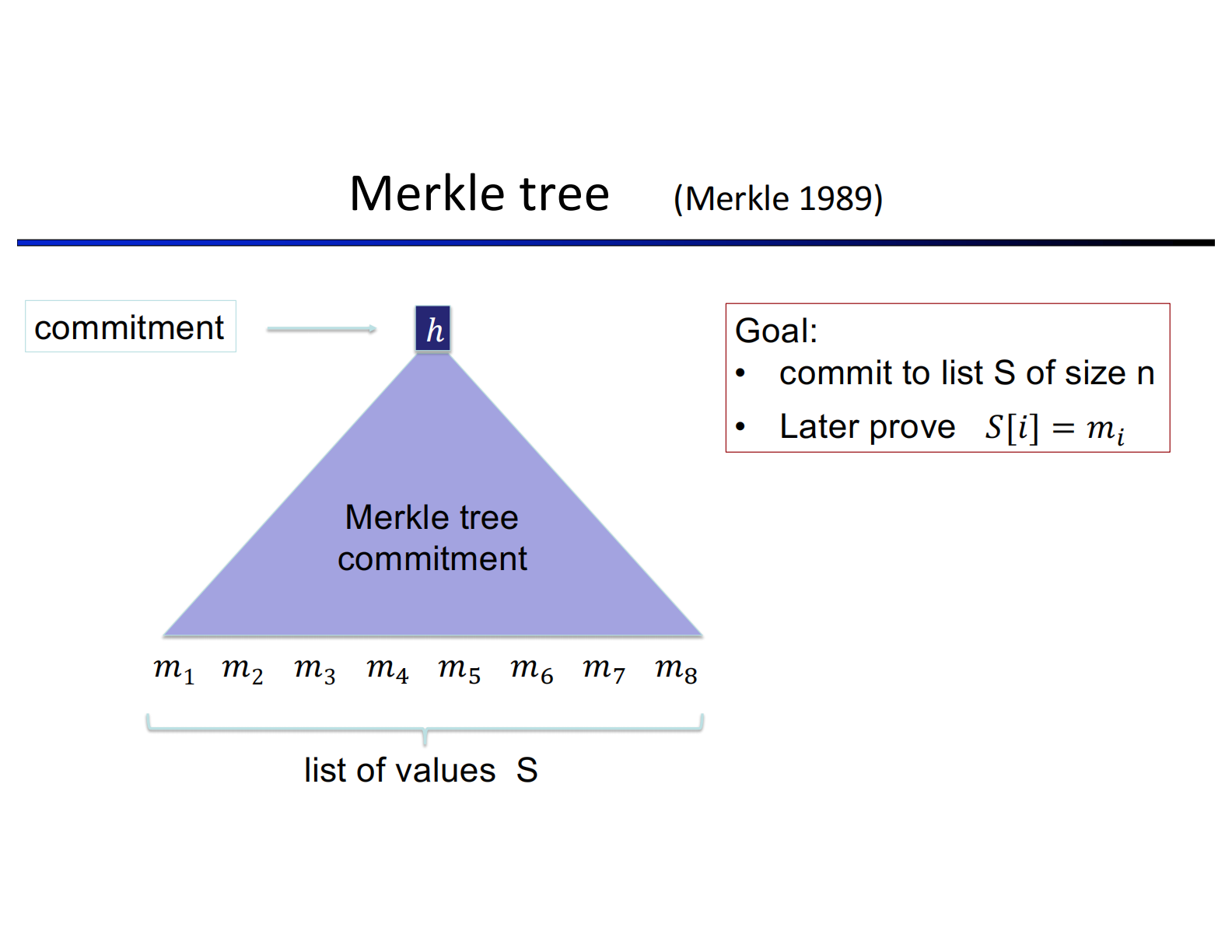 Merkle Tree