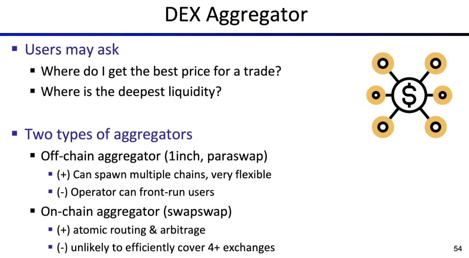 DEX聚合器